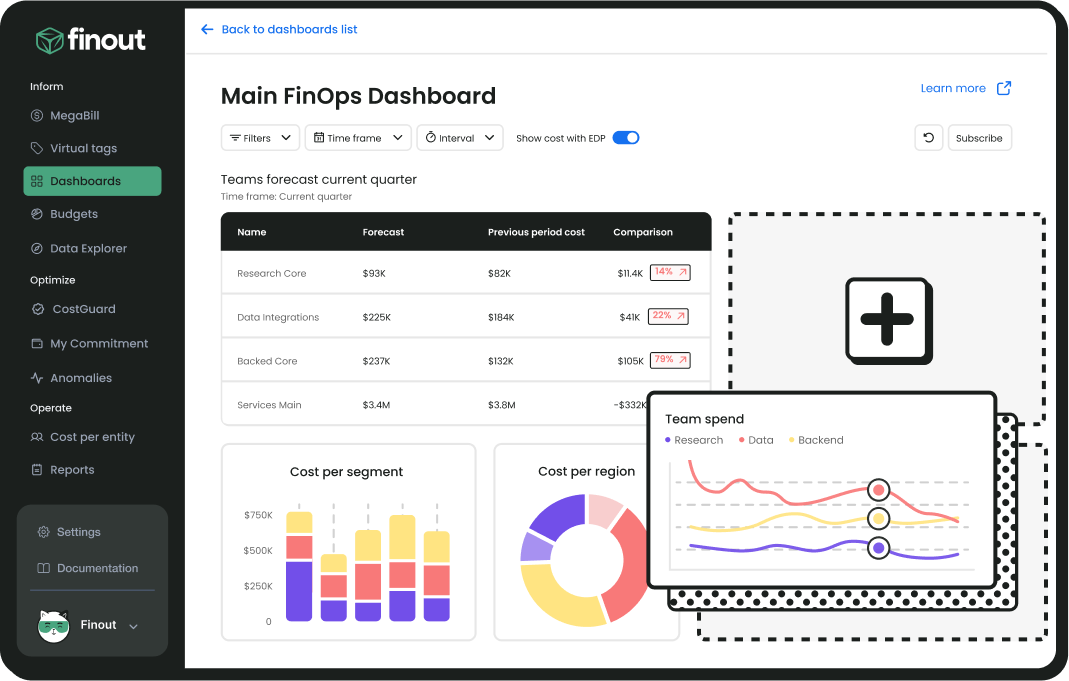 Cloud FinOps Ultimate Guide to Principles, Tools & Practices